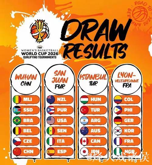 女篮世预赛分组揭晓 中国队抽得“上签”