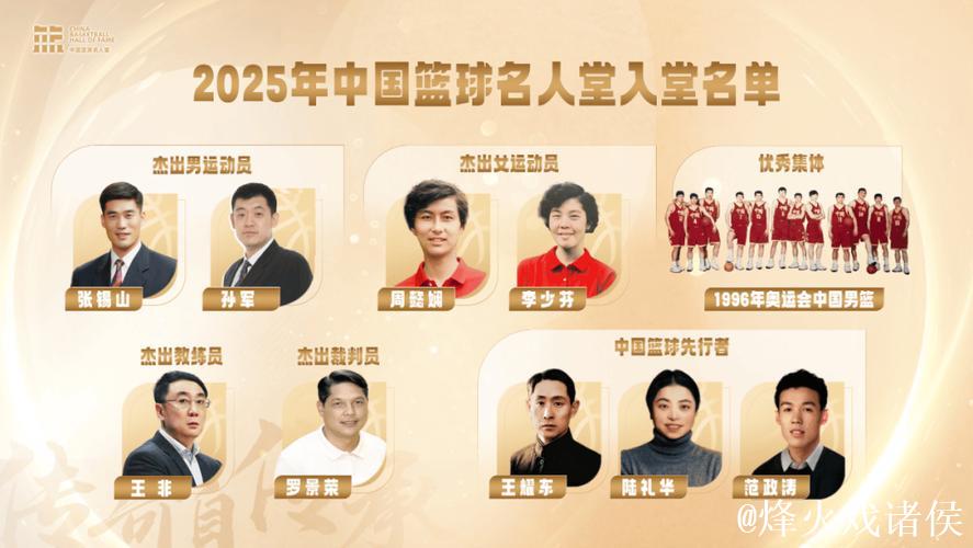 王非、孙军等名宿入选中国篮球名人堂