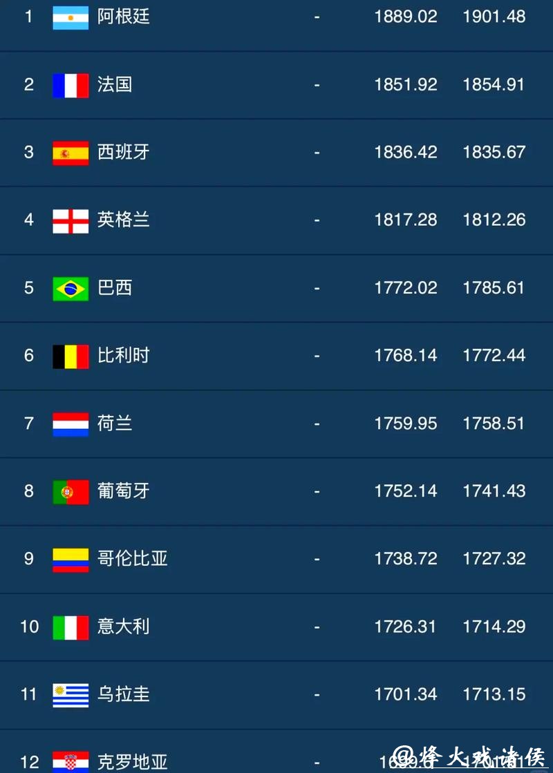 足球迷推荐的世界杯竞猜平台排行 足球迷推荐的世界杯竞猜平台排行