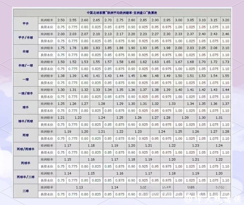 世界杯外围竞猜：专业玩家如何看待盘口变化