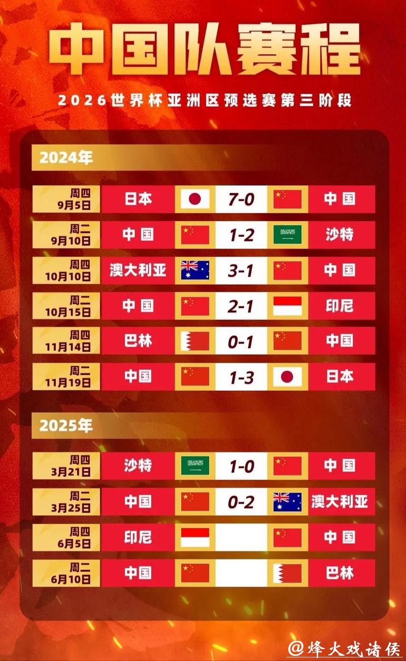 世界杯投注详细赔率及赛果预测