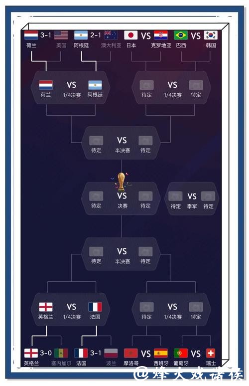 世界杯2026下注专家推荐获胜策略