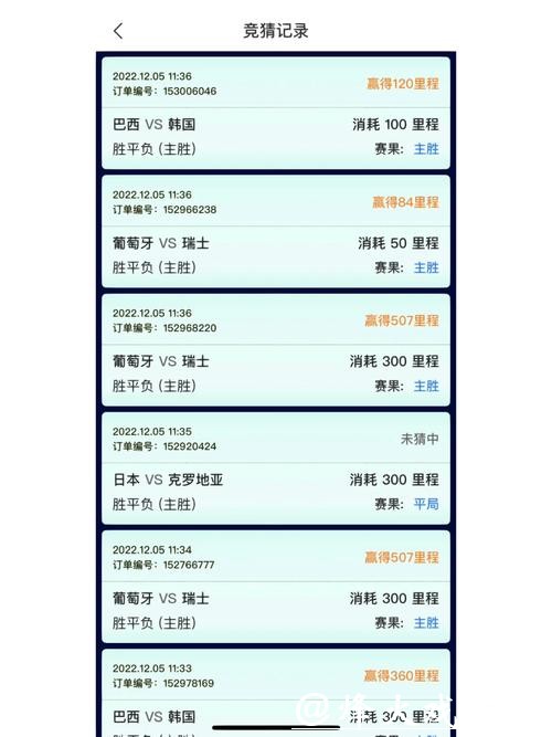 世界杯竞猜APP：体育迷必备的竞猜神器