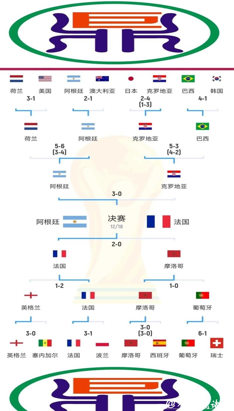 世界杯买球与球队实力关系如何判断