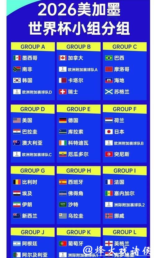 2026世界杯竞猜赔率排行榜揭秘 2026世界杯竞猜赔率排行榜揭秘