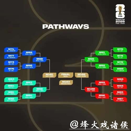 2026世界杯投注:深度解析各组对阵形势 2026世界杯投注:深度解析各组对阵形势